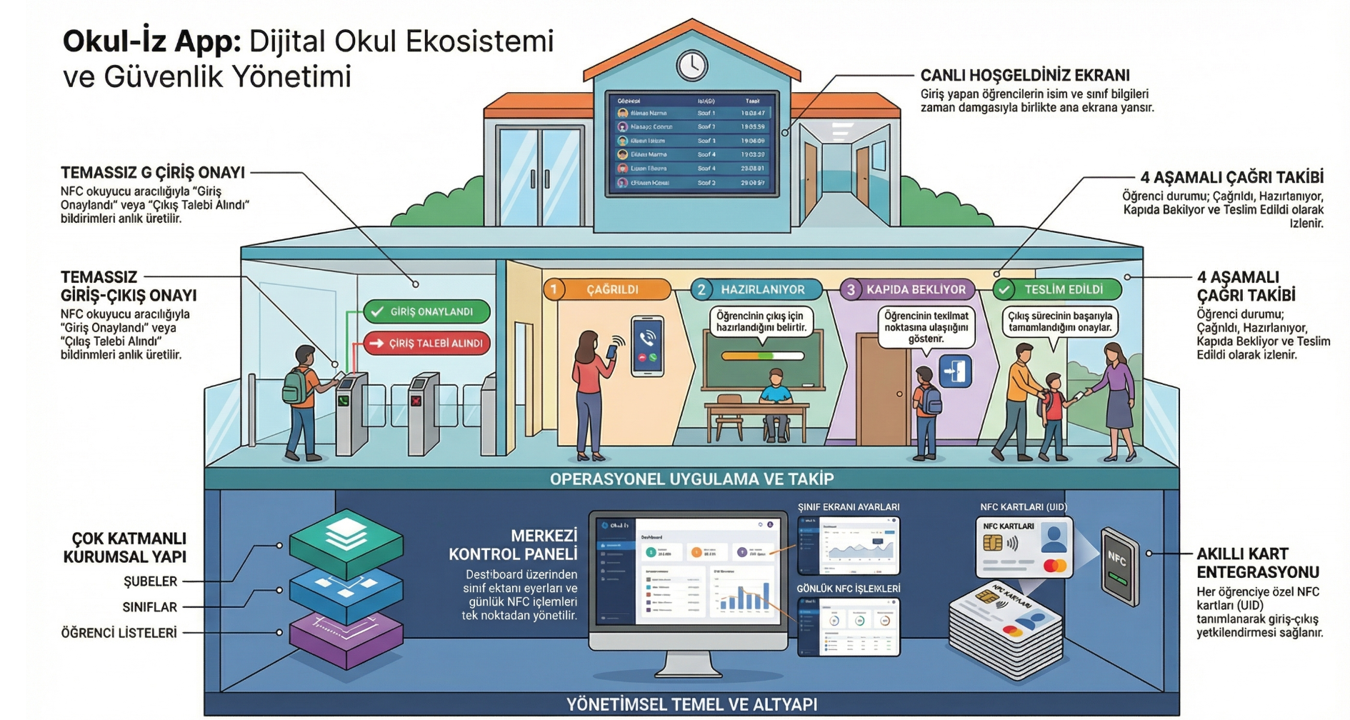 Okul-İz Dijital Okul Ekosistemi